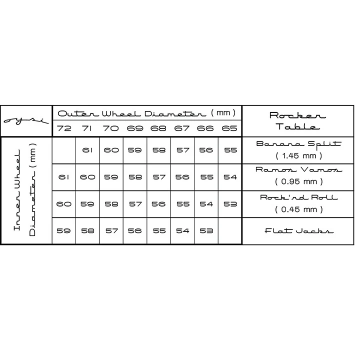 UFS Chassis bublegum - Image 5